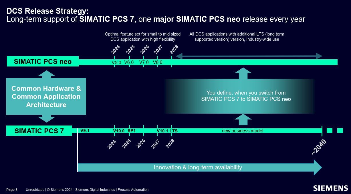 pcs7 zu neo switch
